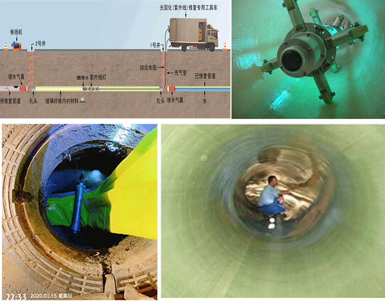 朔州UV-CIPP内衬修复