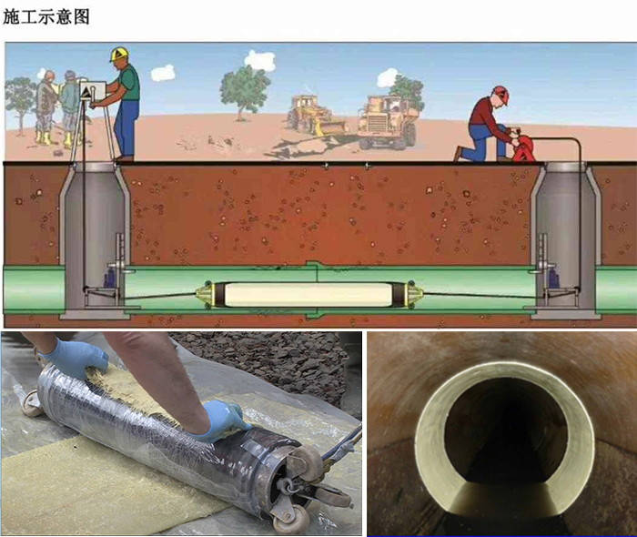 朔州管道局部点状修复